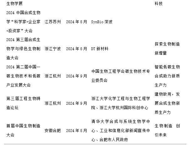 长三角议事厅｜以集群化发展促进长三角合成生物产业融合创新