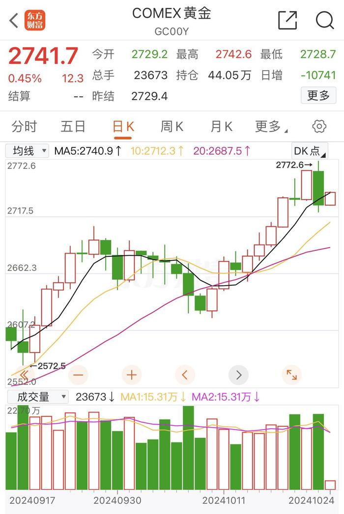 机构预测金价将突破3000美元/盎司 黄金“涨声”还会持续多久？