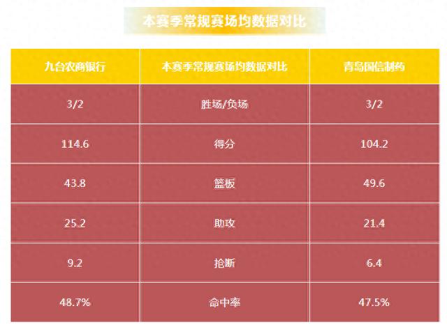 CBA前瞻丨主场迎战青岛队，吉林队内线再受考验