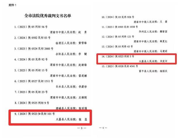 荔法荣誉 | 点赞！大荔法院两篇裁判文书、一场庭审获评全市优秀！