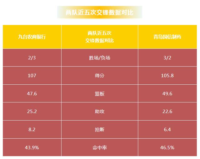 CBA前瞻丨主场迎战青岛队，吉林队内线再受考验