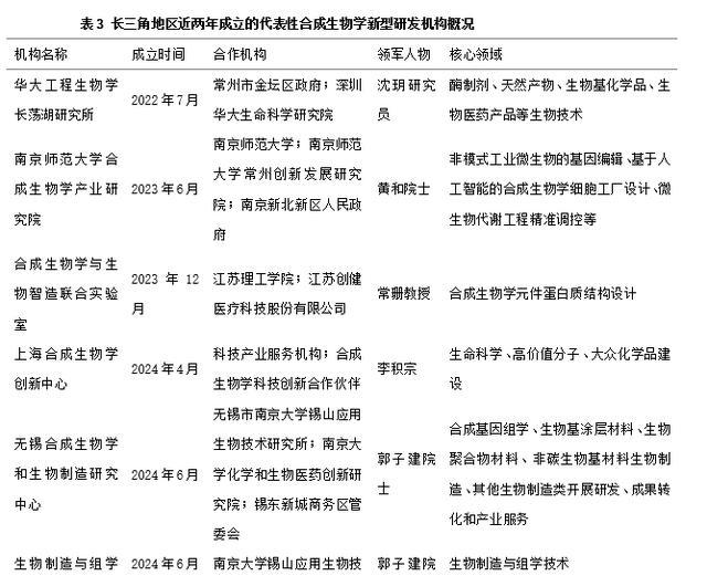 长三角议事厅｜以集群化发展促进长三角合成生物产业融合创新