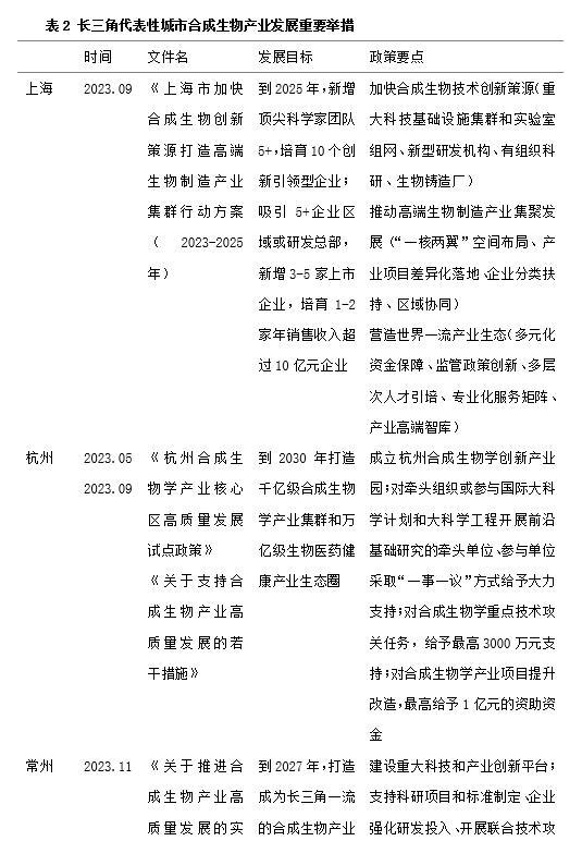 长三角议事厅｜以集群化发展促进长三角合成生物产业融合创新