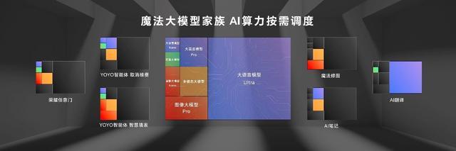 荣耀发布MagicOS 9.0：开启手机“自动驾驶”新时代