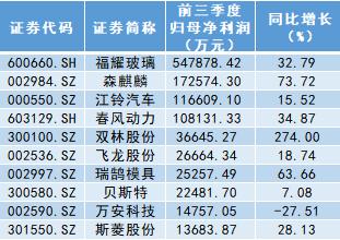 三季报解析丨汽车“金九银十”愈加火热，多家车企报喜！“出海”将迎更多助力