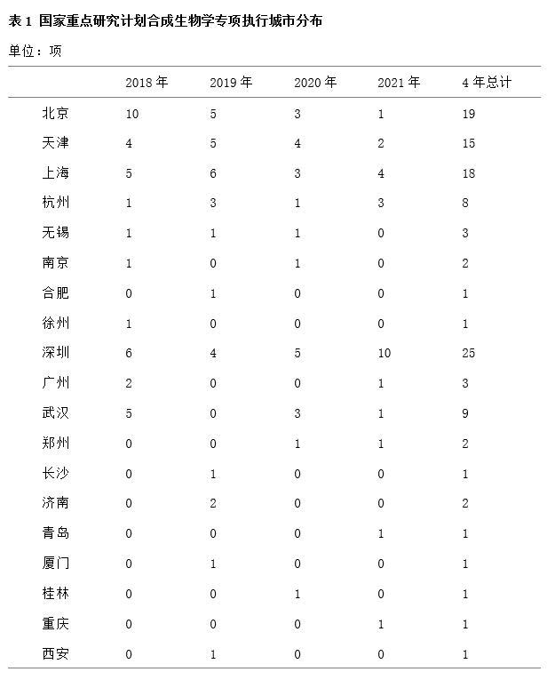 长三角议事厅｜以集群化发展促进长三角合成生物产业融合创新