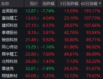 三季报解析丨汽车“金九银十”愈加火热，多家车企报喜！“出海”将迎更多助力