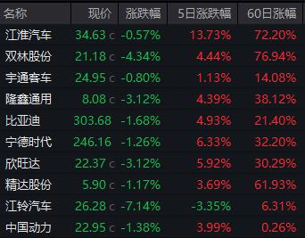 三季报解析丨汽车“金九银十”愈加火热，多家车企报喜！“出海”将迎更多助力