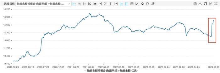 3个因素，影响接下来的A股