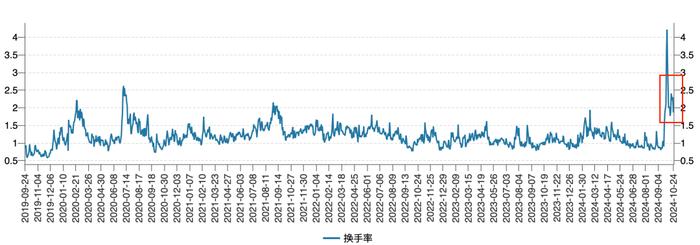 3个因素，影响接下来的A股