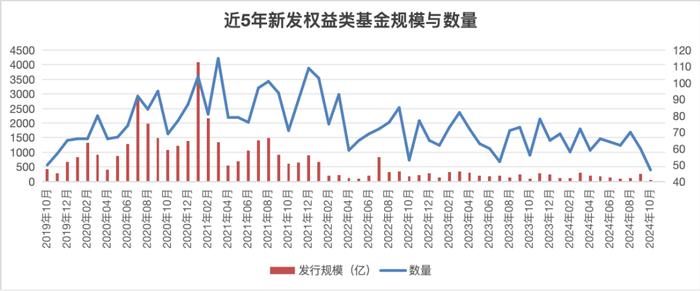 3个因素，影响接下来的A股