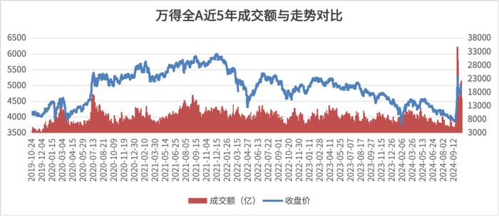 3个因素，影响接下来的A股