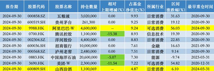 易方达蓝筹精选股票仓位创新高，张坤：当前投资者可用低价买到优秀公司的股权