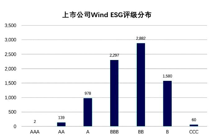 连续两年榜单唯一！ESG将为珍酒李渡带来什么？