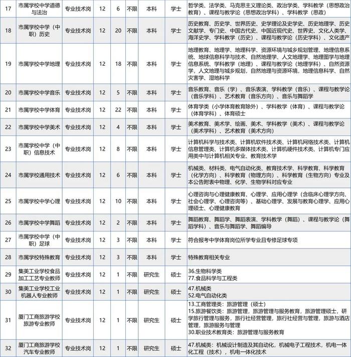 确定了！厦门市教育局刚刚公布