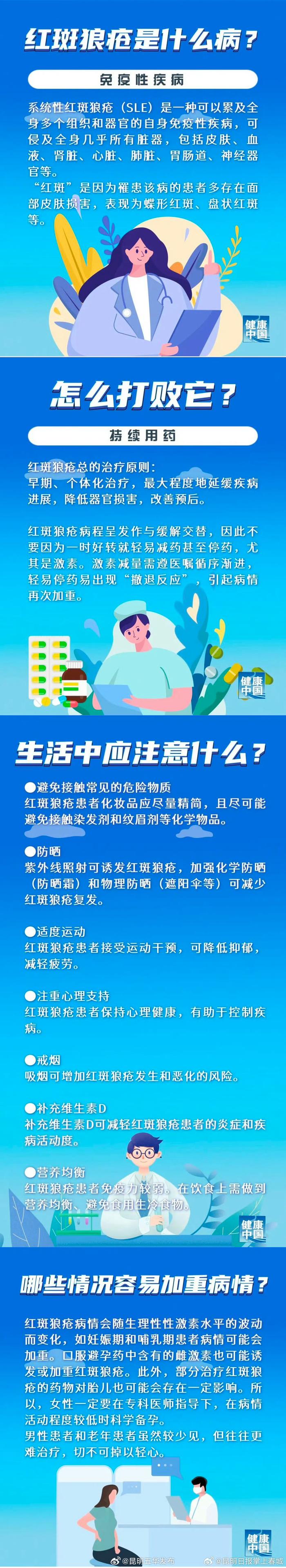 一图读懂红斑狼疮是什么病