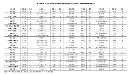 财富管理百强机构新变化：银行新增6家上榜，券商减少1家