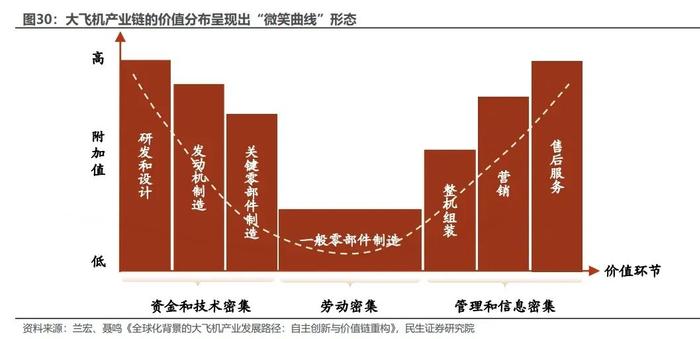 一图了解大飞机配套产业链代表性企业