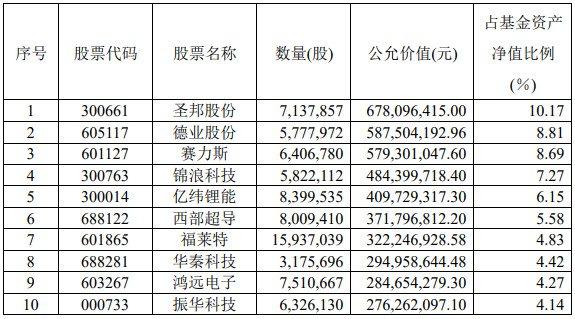 刘格菘三季报持仓披露!广发小盘成长遭近三年来最大份额净赎回