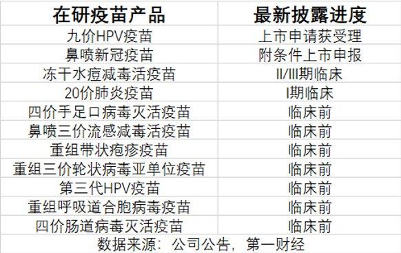 三季报净利大降85%，万泰生物押宝九价HPV疫苗，能否重现高光时刻