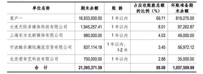 小马宝莉、奥特曼、宝可梦，构成千亿卡牌矩阵的IP会有哪些？