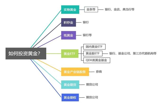 金饰每克卖800元，回收价只有600多，啥原因？【财说明白】