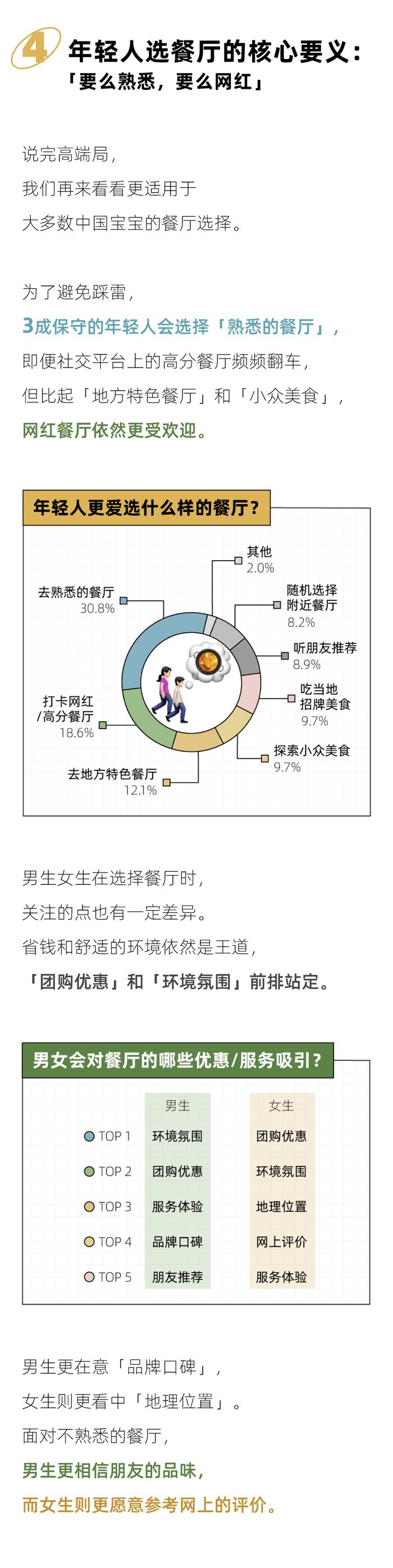 杭州、北京、深圳……谁才是真正的「美食荒漠」？｜2024年轻人下馆子报告