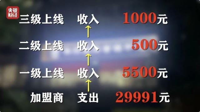 “能量舱”真能治病？厂家道出背后玄机！加盟商骗人同时也被骗！