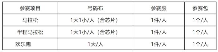 2024德州运河马拉松赛前领物通知，请查收！