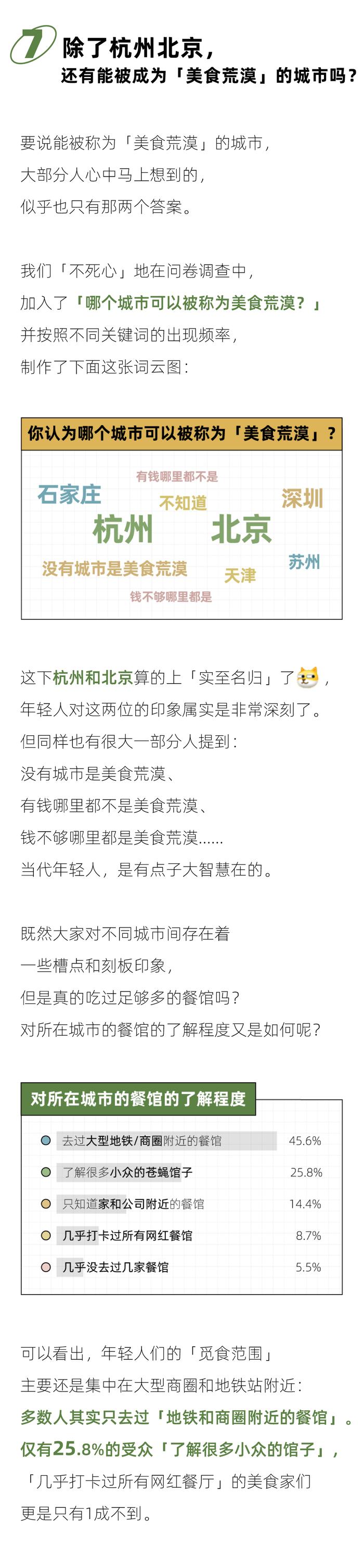 杭州、北京、深圳……谁才是真正的「美食荒漠」？｜2024年轻人下馆子报告