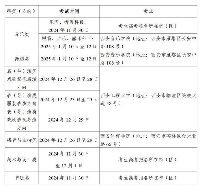 2025年陕西省艺考政策来了→