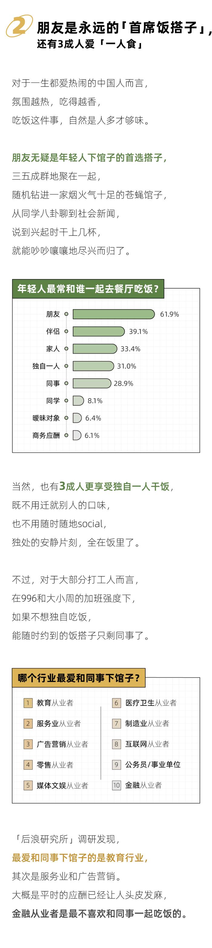 杭州、北京、深圳……谁才是真正的「美食荒漠」？｜2024年轻人下馆子报告