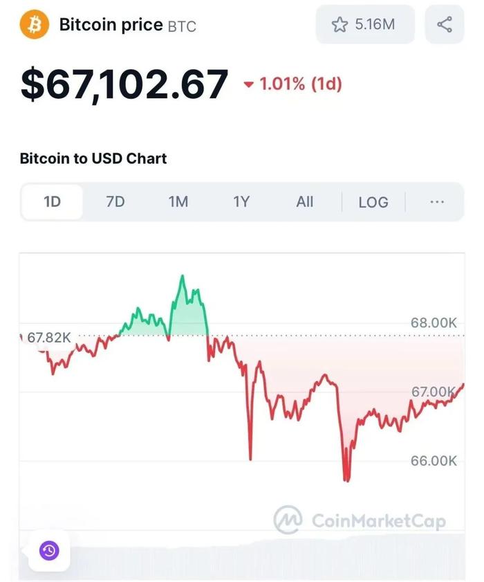 图片来源:CMC