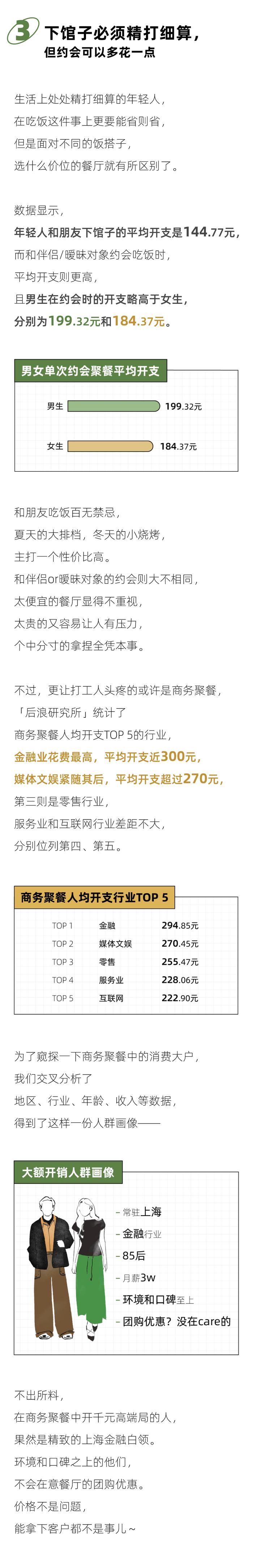 杭州、北京、深圳……谁才是真正的「美食荒漠」？｜2024年轻人下馆子报告