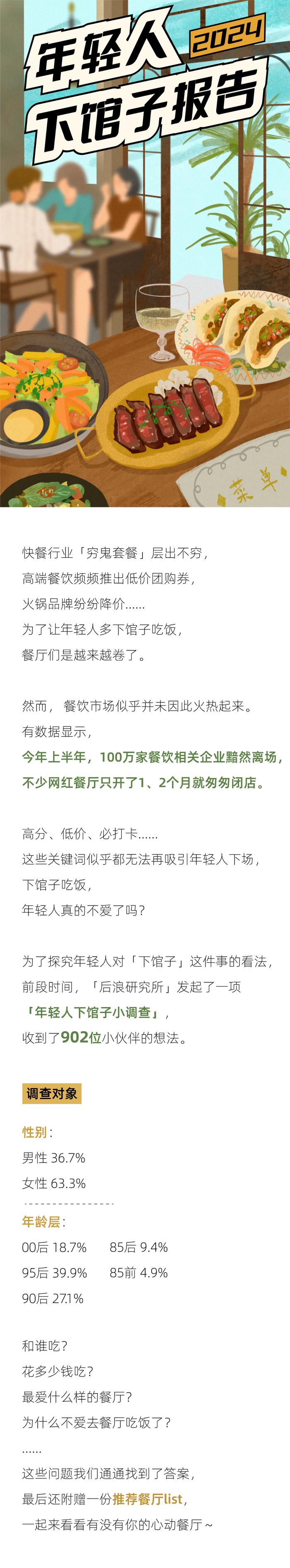 杭州、北京、深圳……谁才是真正的「美食荒漠」？｜2024年轻人下馆子报告