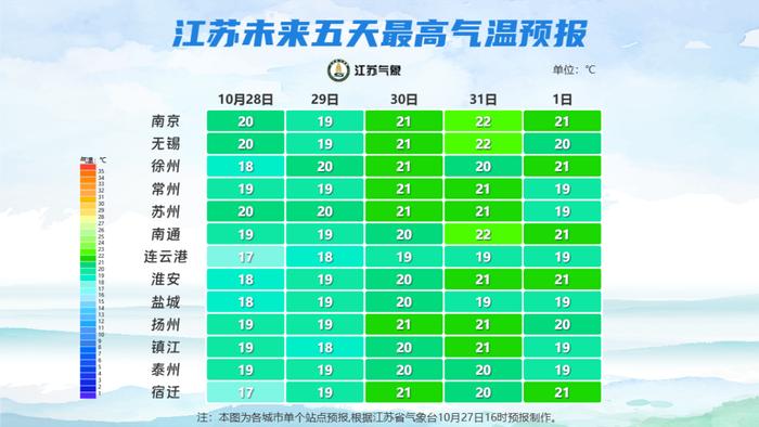 跌至6℃！江苏气温继续下降，未来几天……