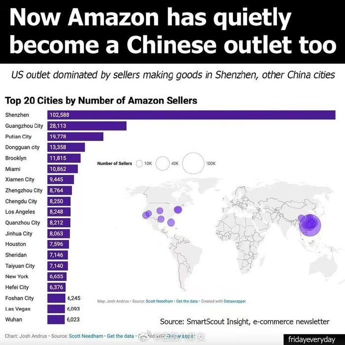 亚马逊卖家数量排名前20的城市中14个位于中国!__财经头条