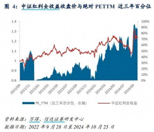 超三百只白马股、权重股发布“质量回报双提升”行动方案