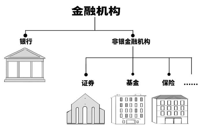 一口气搞懂SFISF是给股市送子弹吗？