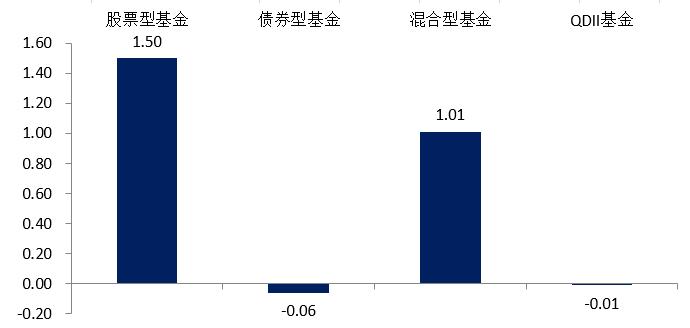 浦银安盛一周观市 | LPR迎来年内第三次下调，投资者风险偏好持续抬升