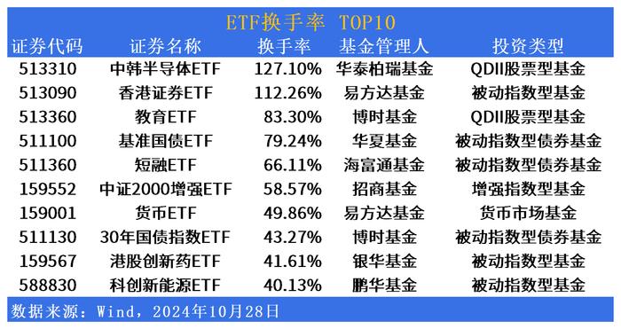 ETF市场日报 | 大基建概念回暖！光伏相关ETF再度回调