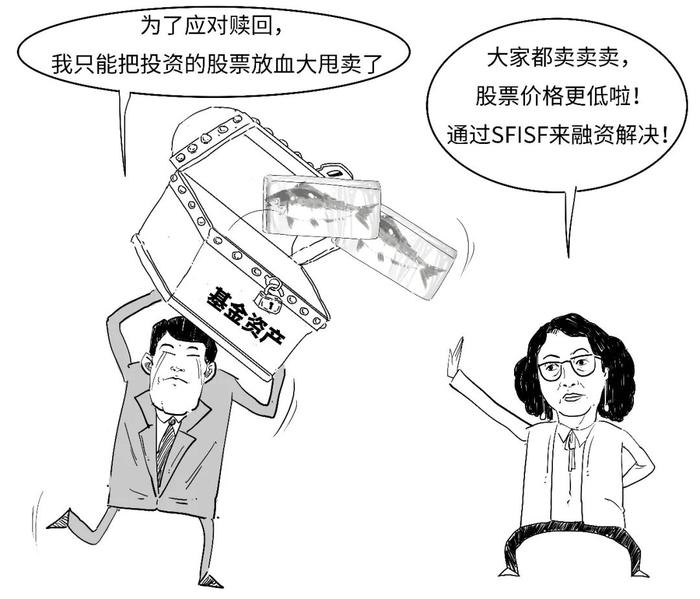 一口气搞懂SFISF是给股市送子弹吗？