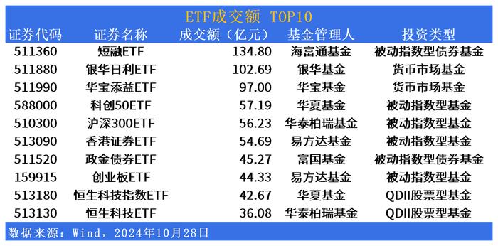 ETF市场日报 | 大基建概念回暖！光伏相关ETF再度回调