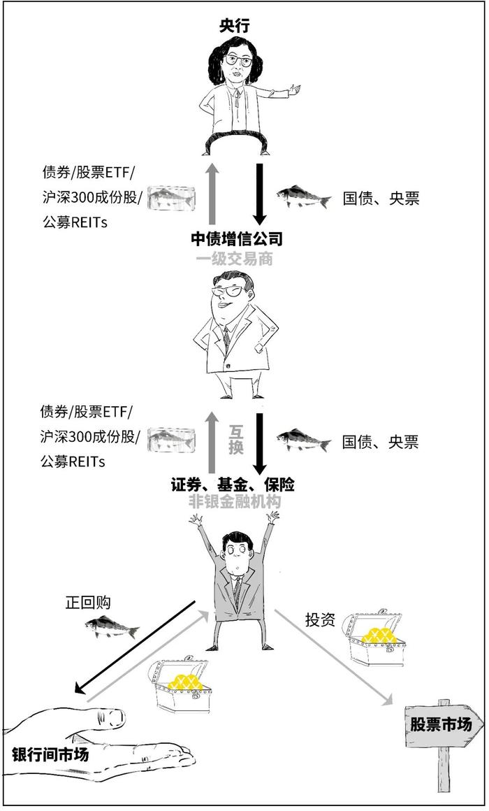 一口气搞懂SFISF是给股市送子弹吗？