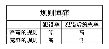 这可能是关于打卡，最好的一篇文章了