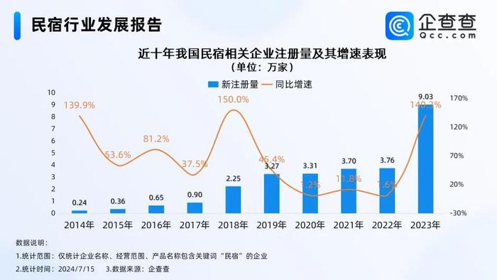 爆了！中国酒店突破34万家：暴利终结，内卷开始