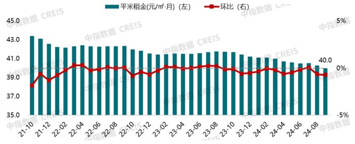 2024年1-9月南京本土住房租赁企业开业规模排行榜TOP5