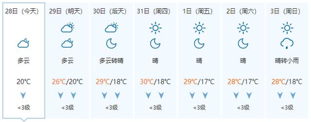 台风残余环流和冷空气继续搞事！广西这些地方还有大风和降雨！