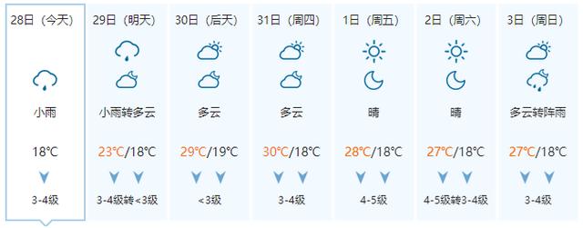 台风残余环流和冷空气继续搞事！广西这些地方还有大风和降雨！