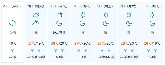 台风残余环流和冷空气继续搞事！广西这些地方还有大风和降雨！